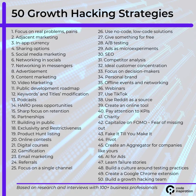 Growth Hacking Strategies. An image with a list of 50 growth hacks provided by experts