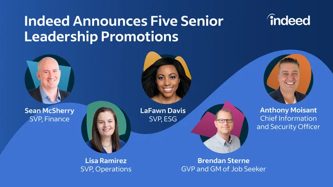 Indeed announces five senior leadership promotions: Sean McSherry, SVP, Finance; Lisa Ramirez, SVP, Operations; LaFawn Davis, SVP, ESG; Brendan Sterne, GVP and GM of Job Seeker; and Anthony Moisant, Chief Information and Security Officer. 