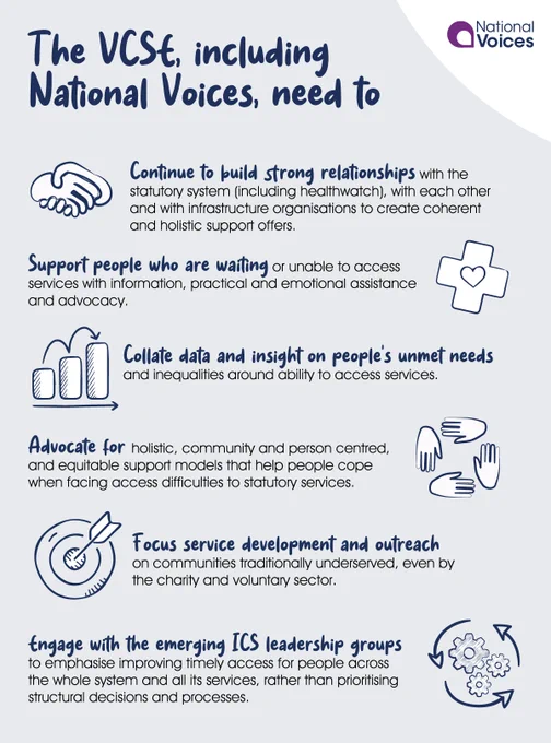 •	Continue to build strong relationships with the statutory system (including healthwatch), with each other and with infrastructure organisations to create coherent and holistic support offers
•	Support people who are waiting or unable to access services with information, practical and emotional assistance and advocacy
•	Collate data and insight on people’s unmet needs and inequalities around ability to access services
•	Advocate for holistic, community and person centred, and equitable support models that help people cope when facing access difficulties to statutory services
•	Focus service development and outreach on communities traditionally underserved, even by the charity and voluntary sector
•	Engage with the emerging ICS leadership groups to emphasise improving timely access for people across the whole system and all its services, rather than prioritising structural decisions and processes

