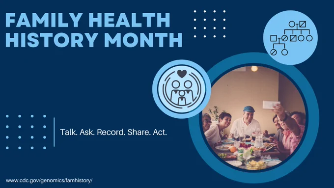 text on blue background reads "Family Health History Month. Talk. Ask. Record. Share. Act." There are graphics representing a family and a pedigree. There is also a photo of a family eating dinner together. Link in the image: www.cdc.gov/genomics/famhistory/