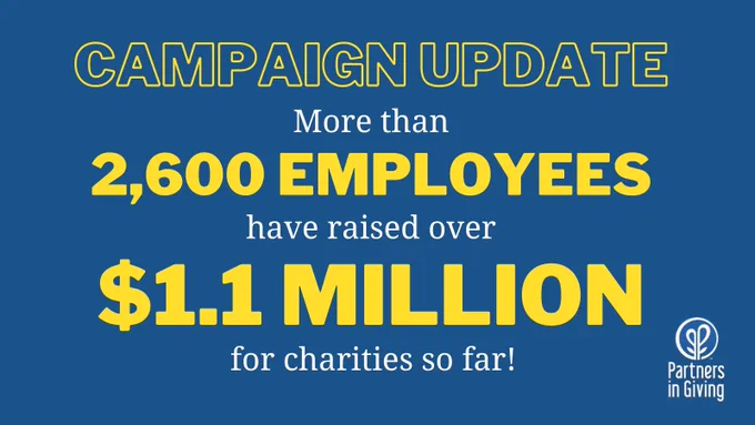 Campaign Update: More than 2,600 employees have raised over $1.1 million for charities so far!