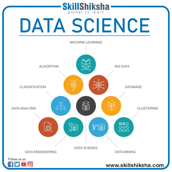 Online Data Science Course 