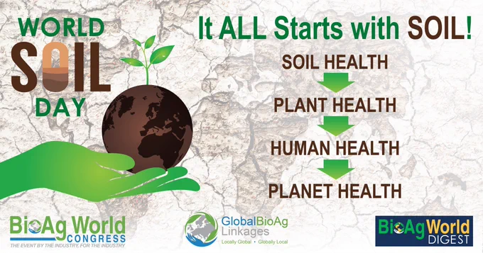 Soil Day 2021 image, hand holding a brown globe with a plant growing from the top, GBAL, BAW Congress and BAW Digest logos.