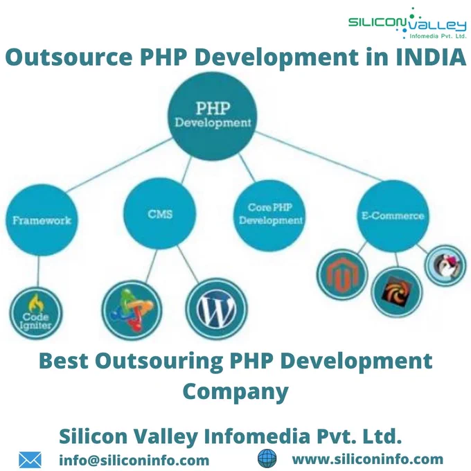 Outsource PHP Development---PHP Web Development---PHP Programming---PHP Web Services---Hire PHP Programmer---PHP Developer