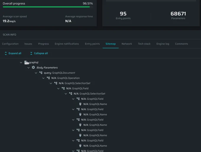 Screenshot from the scanner, showing GraphQL sitemap