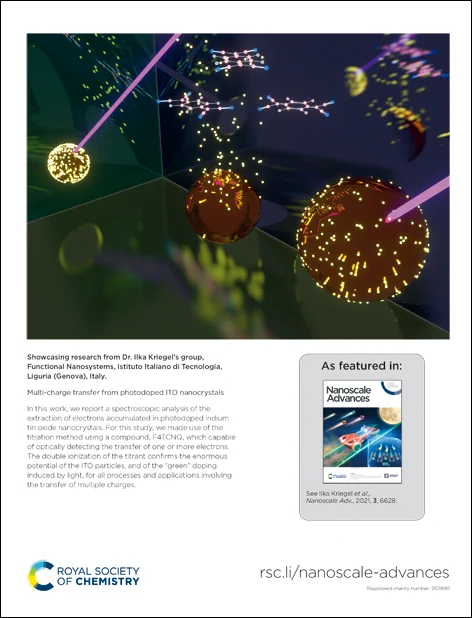 The inside back cover of Nanoscale Advances issue 23, showing an illustration of multi-charge transfer in ITO nanocrystals, with brown spheres speckled with light dots while being struck by purple beams.