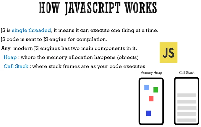 JS is single threaded, it means it can execute one thing at a time.
JS code is sent to JS engine for compilation.
Any  modern JS engines has two main components in it.
     Heap : where the memory allocation happens (objects)
     Call Stack : where stack frames are as your code executes
