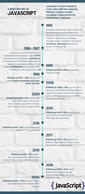 Brief history of Javascript
