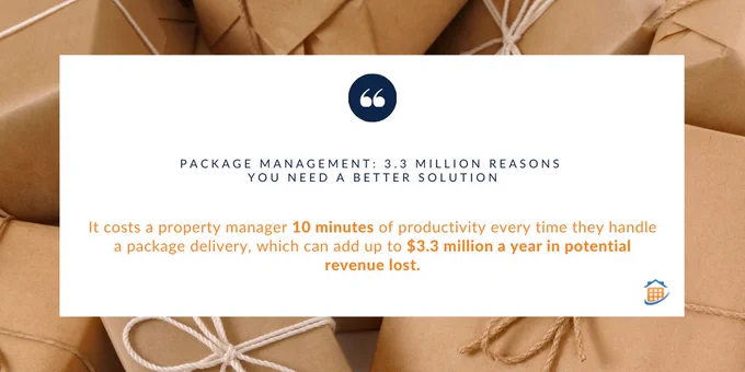 Package Management Blog Title. "It costs a property manager 10 minutes of productivity every time they handle a package delivery, which adds up to $3.3 million a year in potential revenue lost."