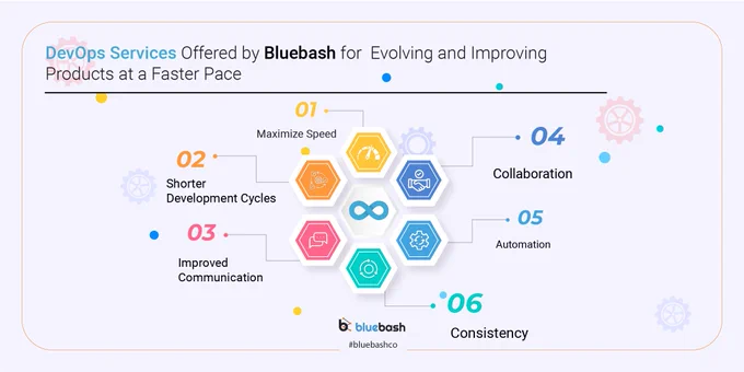 DevOps