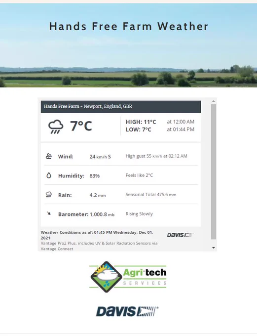 Website weather page 