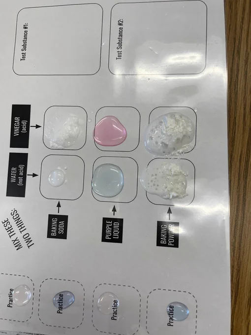 Completed activity sheet