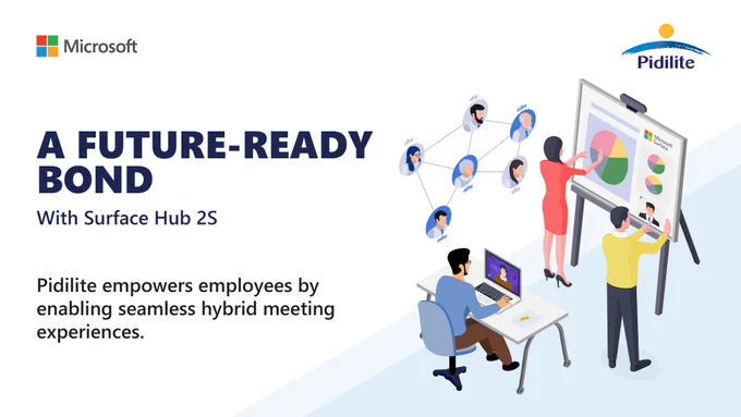 The text reads as 'A Future-Ready bond with Surface Hub 2S. Pidilite empowers employees by enabling seamless hybrid meeting experiences'. 