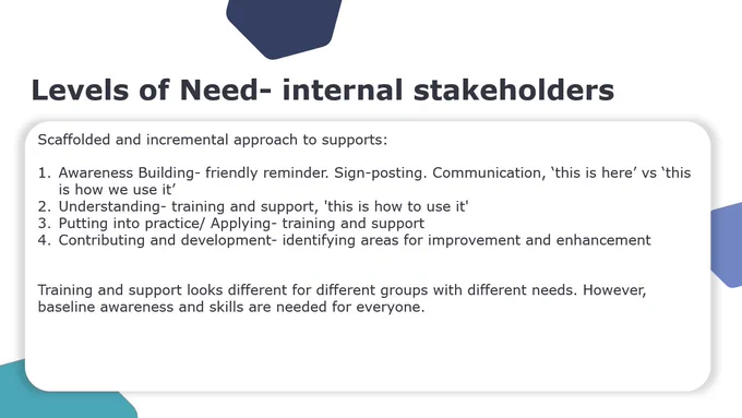 Levels of Need- internal stakeholders ​

Scaffolded and incremental approach to supports:​

Awareness Building- friendly reminder. Sign-posting. Communication, ‘this is here’ vs ‘this is how we use it’​
Understanding- training and support, 'this is how to use it'​
Putting into practice/ Applying- training and support​

Contributing and development- identifying areas for improvement and enhancement

Training and support looks different for different groups with different needs. However, baseline awareness and skills are needed for everyone. 