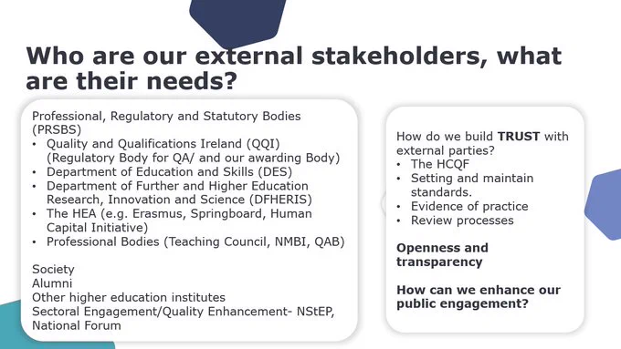 Who are our external stakeholders, what are their needs?​

Professional, Regulatory and Statutory Bodies (PRSBS)​
Quality and Qualifications Ireland (QQI) (Regulatory Body for QA/ and our awarding Body)​
Department of Education and Skills (DES) ​
Department of Further and Higher Education Research, Innovation and Science (DFHERIS)​
The HEA (e.g. Erasmus, Springboard, Human Capital Initiative) ​
Professional Bodies (Teaching Council, NMBI)​
Society​
Alumni​
Other higher education institutes ​
Sectoral Engagement/Quality Enhancement- NStEP, National Forum 
How do we build TRUST with external parties?​

The HCQF ​
Setting and maintain standards. ​
Evidence of practice​
Review processes​
Openness and transparency​

How can we enhance our public engagement?