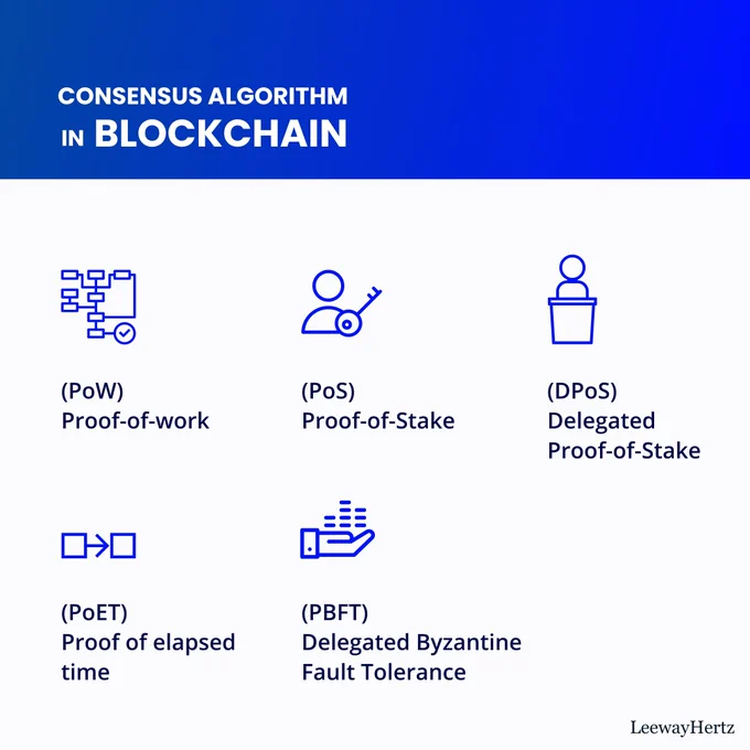 Consensus algorithm in blockchain