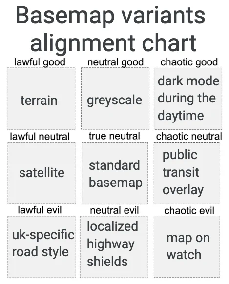 Basemap variants alignment chart. Lawful good: terrain. Neutral good: greyscale. Chaotic good: dark mode during the daytime. Lawful neutral: satellite. True neutral: standard basemap. Chaotic neutral: public transit overlay. Lawful evil: uk-specific road style. Neutral evil: localized highway shields. Chaotic evil: map on watch.