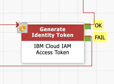 IBM Cloud IAM Access Token