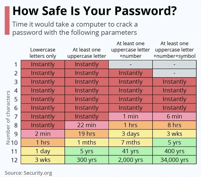 #security #shoponline #cybercrime