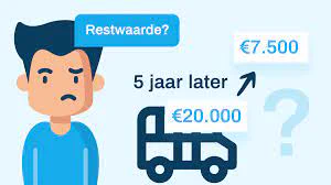 Behoefte internationale restwaarden groeit
