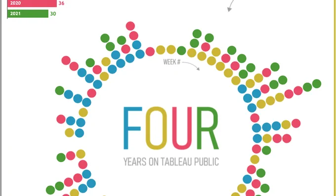 Visualization illustrating Kevin Flerlage's visualizations published to Tableau Public since 2018.