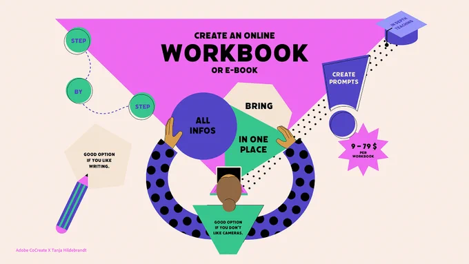 An infographic about creating your own digital workbook including illustrated notes from an Adobe MAX session teaching freelancers how to diversify their income streams.