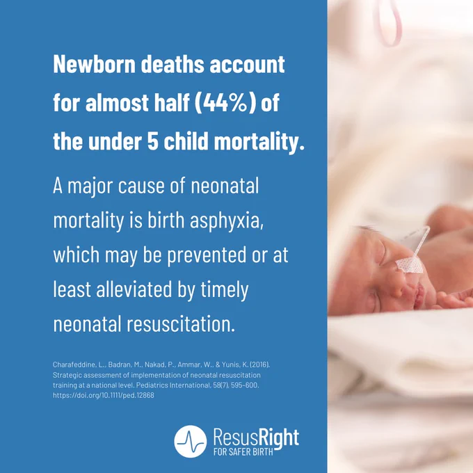"Newborn deaths account for almost half (44%) of the under-5 child mortality, with approximately 99% of those occurring in developing countries. A major cause of neonatal mortality is birth asphyxia, which may be prevented or at least alleviated by timely neonatal resuscitation." - Charafeddine et al (2016)