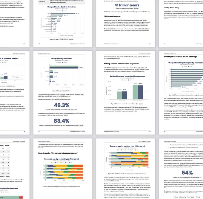 Screenshot of the Web Almanac ebook with many interesting graphs