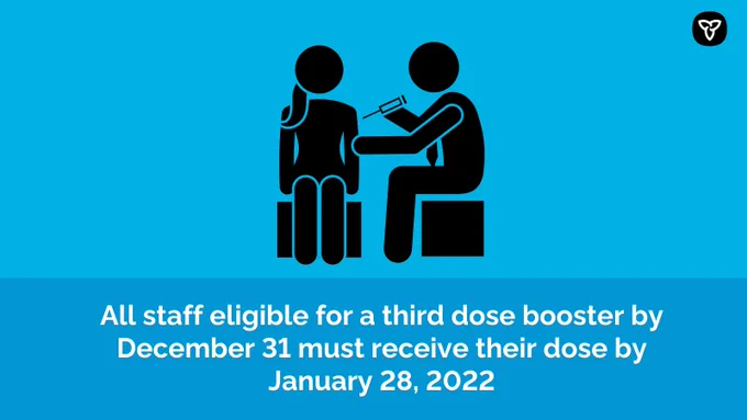 Graphic of a girl receiving a vaccine from a male nurse. 
Text Image: All staff eligible for a third dose booster by December 31 must receive their dose by January 28, 2022
