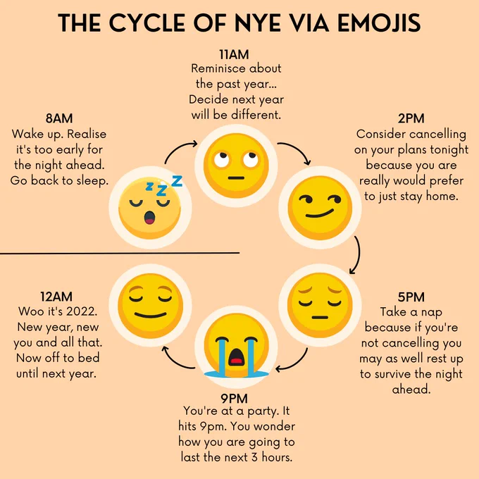 The cycle of NYE via emotions