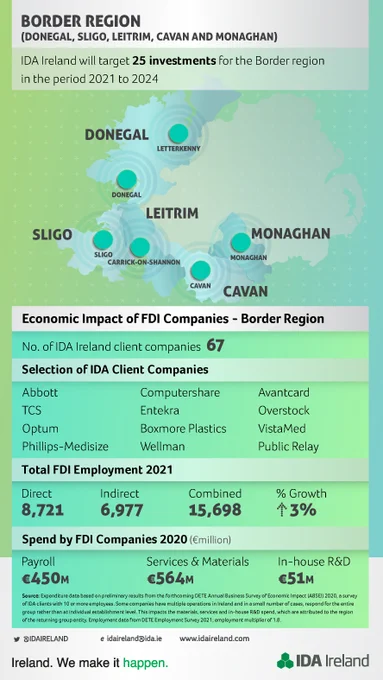 For more information on these results visit https://www.idaireland.com/newsroom/ida-ireland-announces-results-for-2021