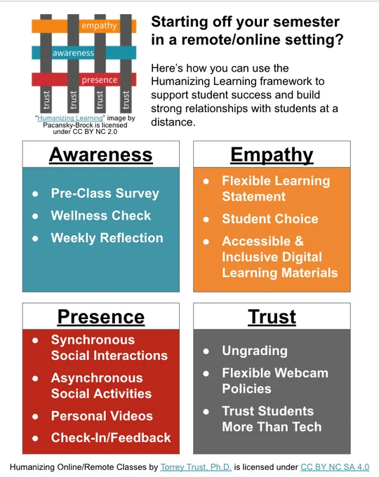 Starting off your semester in a remote/online setting? 

Here’s how you can use the Humanizing Learning framework to support student success and build strong relationships with students at a distance.
