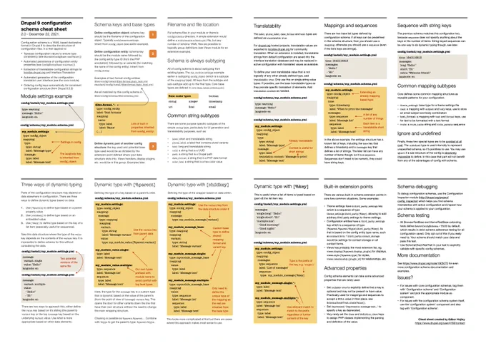 Screenshot of the configuration schema cheet sheet 2.0