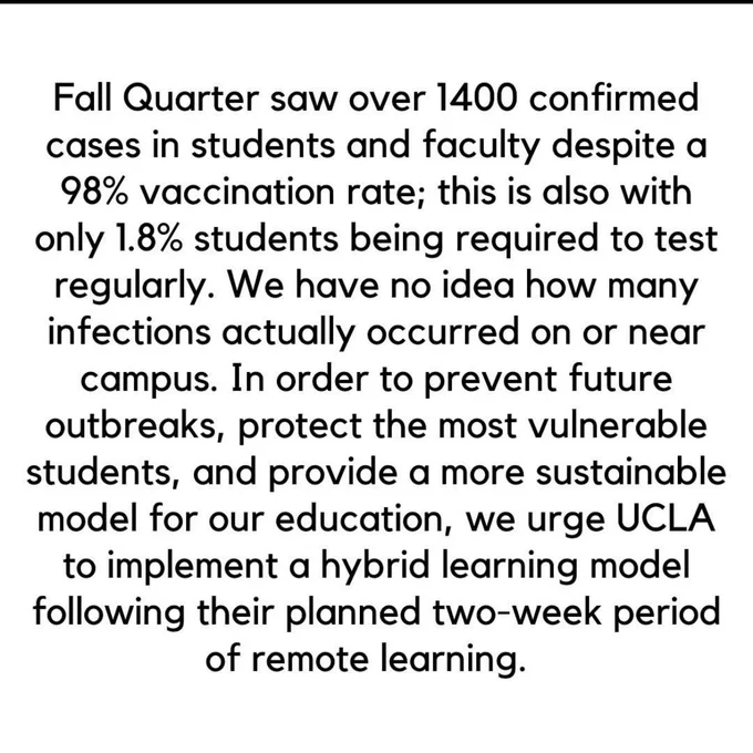 Fall Quarter saw over 1400 confirmed cases in students and faculty despite a 98% vaccination rate; this is also with only 1.8% students being required to test regularly. We have no idea how many infections actually occurred on or near campus. In order to prevent future outbreaks, protect the most vulnerable students, and provide a more sustainable model for our education, we urge UCLA to implement a hybrid learning model following their planned two-week period of remote learning.  