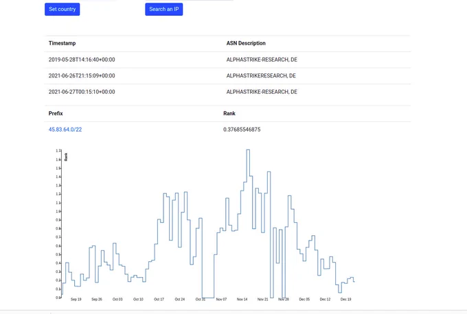 AlphaStrike scanning for log4j and other vulnerabilities.
