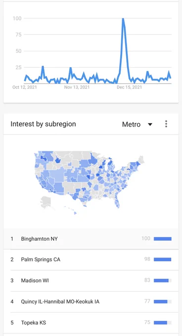 guillain-barré syndrome internet search interest