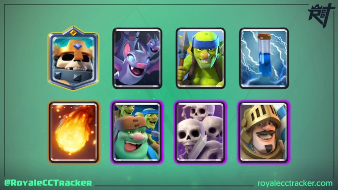 Royale Classic Challenge Tracker 12 Win Deck. www.royalecctracker.com