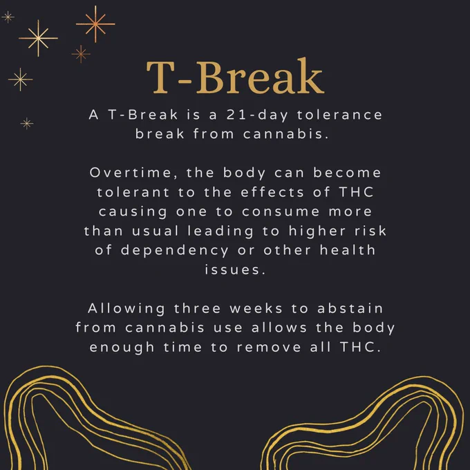 T-Break. A T-Break is a 21-day tolerance break from cannabis. Overtime, the body can become tolerant to the effects of THC causing one to consume more than usual leading to higher risk of dependency or other health issues.  Allowing three weeks to abstain from cannabis use allows the body enough time to remove all THC.