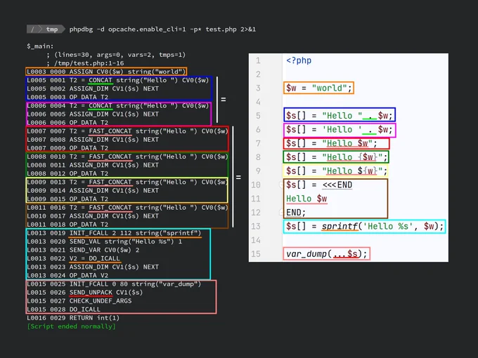 Dumping PHP opcodes with phpdbg.