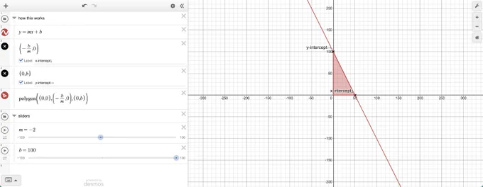 Graph on Desmos.com of x and y intercept