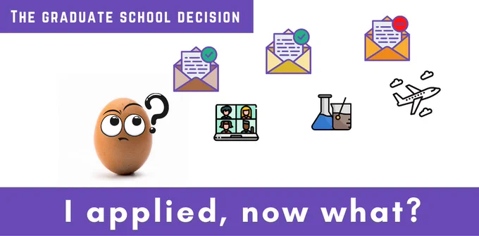 The Graduate School Decision

I applied, Now what? 