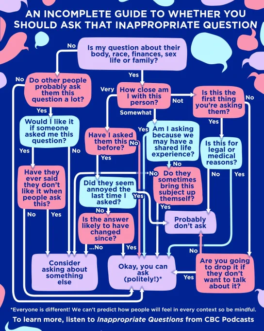 Plain text image description available at: 

https://www.cbc.ca/radio/iqpodcast/let-s-resolve-to-have-fewer-awkward-conversations-in-2022-a-flowchart-1.6292455 

