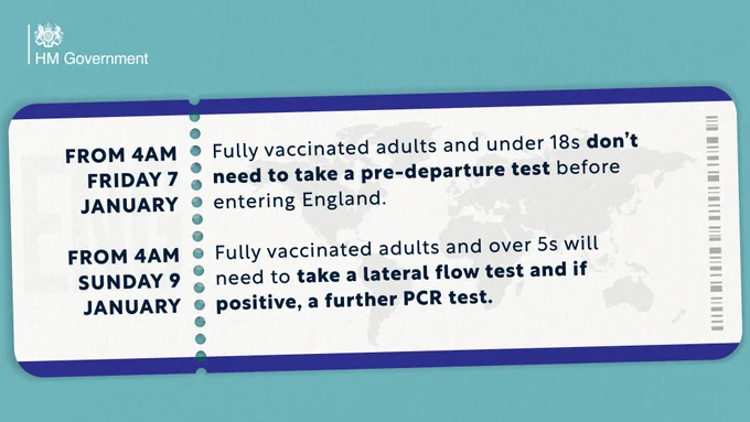 From 4am Friday 7 January, Fully vaccinated adults and under 18s don’t 
need to take a pre-departure test before entering England. 

From 4am Sunday 9 January, Fully vaccinated adults and over 5s will 
need to take a lateral flow test and if positive, a further PCR test.