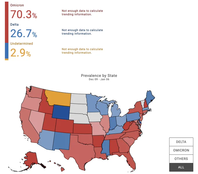 Prevalence of different covid variants in the USA over the last month.