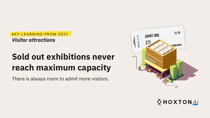 Key Learning from Visitor Attractions in 2021 - Sold out exhibitions never reach maximum capacity. There is always room to admit more visitors.
