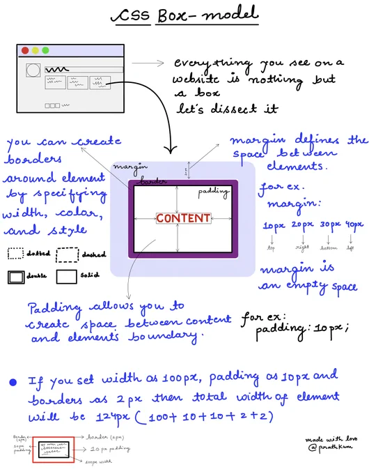 CSS Box Model