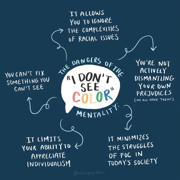 A blue tile with a mind-map graphic. In the centre is a speech bubble with the text “The dangers of the “I don’t see color” mentality”. Arrows point towards text outlining why said mentality is dangerous: “It allows you to ignore the complexities of racial issues”; “You’re not actively dismantling your own prejudices (we all have them!)”; “It minimizes the struggles of PoC in today’s society”; “It limits your ability to appreciate individualism”; “You can’t fix something you can’t see”.