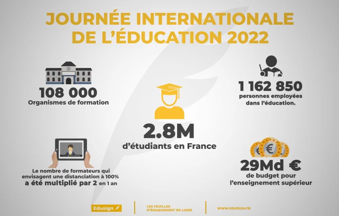Chiffres éducation