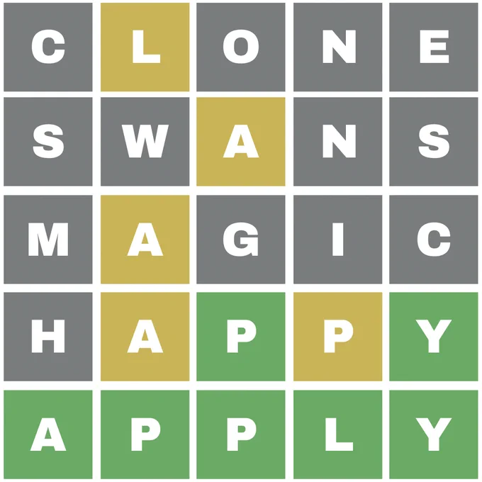 Iowa State Wordle
