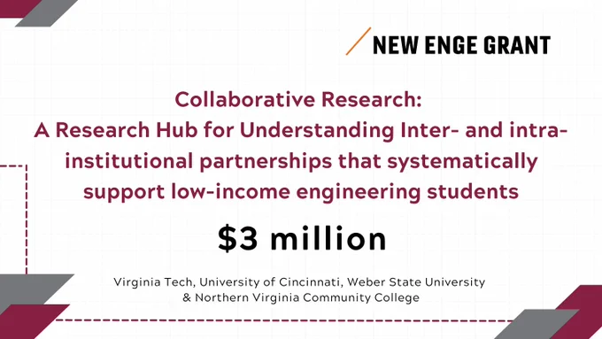 Collaborative Research: a research hub for understanding inter- and intra- institutional partnerships that systematically support low-income engineering students. $3 million. Virginia Tech, University of Cincinnati, Weber State University, and Northern Virginia Community College.